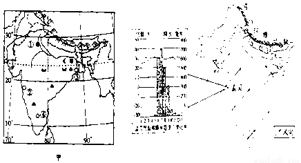印度服務(wù)外包產(chǎn)業(yè) 從“世界辦公室”到“世界工廠”的誤讀